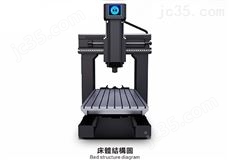 全閉環(huán)龍門加工中心